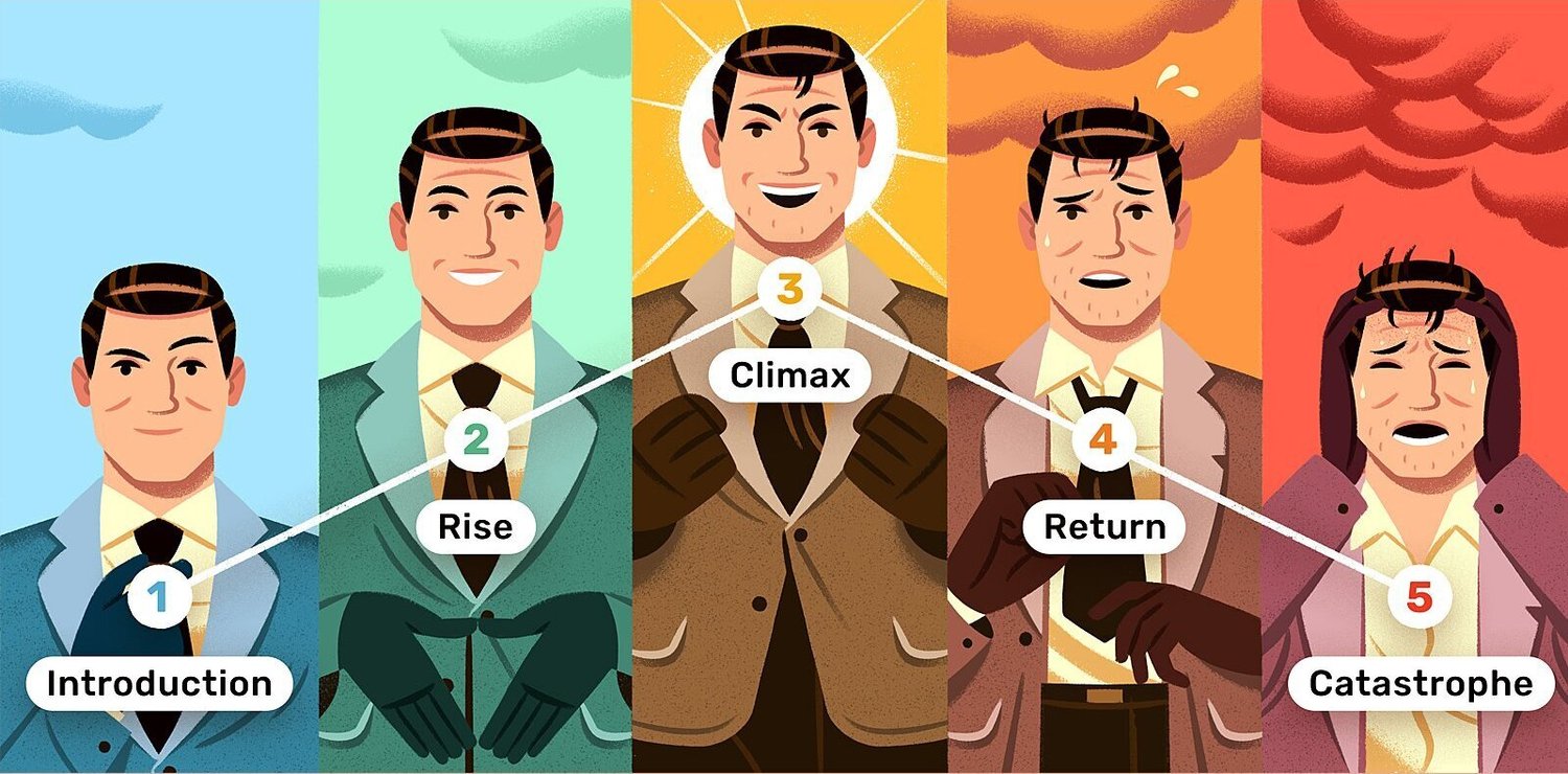 Storytelling in Design